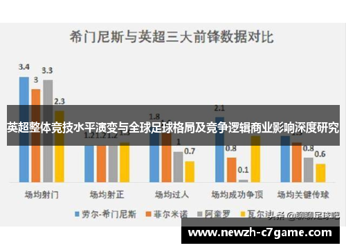 英超整体竞技水平演变与全球足球格局及竞争逻辑商业影响深度研究