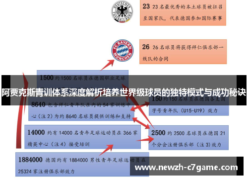 阿贾克斯青训体系深度解析培养世界级球员的独特模式与成功秘诀