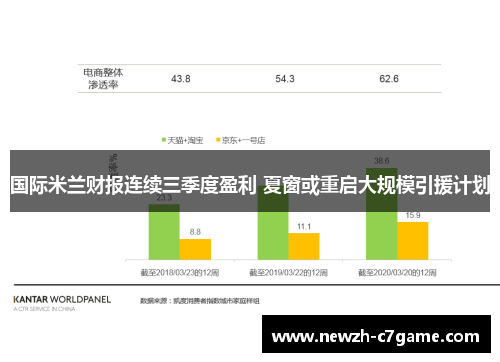 国际米兰财报连续三季度盈利 夏窗或重启大规模引援计划 国际米兰财报连续三季度盈利 夏窗或重启大规模引援计划