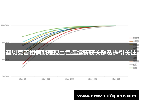 迪恩克吉租借期表现出色连续斩获关键数据引关注 迪恩克吉租借期表现出色连续斩获关键数据引关注