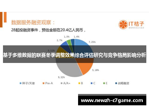 基于多维数据的联赛冬季调整效果综合评估研究与竞争格局影响分析