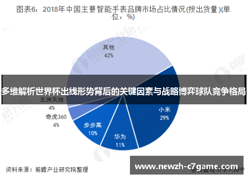 多维解析世界杯出线形势背后的关键因素与战略博弈球队竞争格局 多维解析世界杯出线形势背后的关键因素与战略博弈球队竞争格局