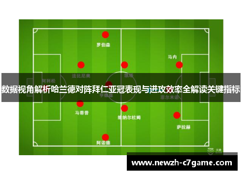 数据视角解析哈兰德对阵拜仁亚冠表现与进攻效率全解读关键指标 数据视角解析哈兰德对阵拜仁亚冠表现与进攻效率全解读关键指标
